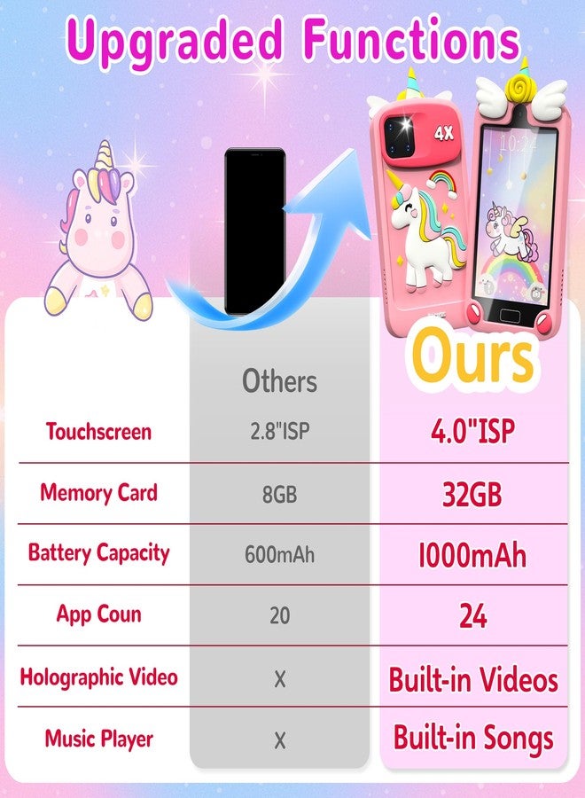 YIFOCO Kids Smart Phone for Girls, Toddler Birthday Gifts for Girl 3 4 5 6 7 8 9 10 Year Old, Kids Toy Cell Phone with 4" Touchscreen Cameras, Music, Games, Travel Preschool Learning Education Toy - Image 3
